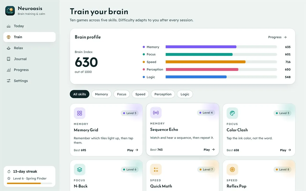 Neuroasis brain profile and training games